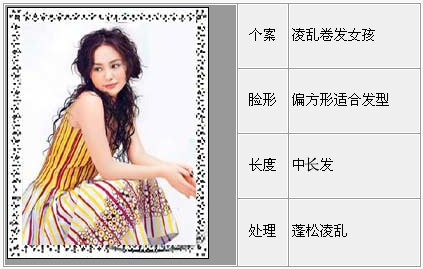 3种脸型 至佳发型绝妙配