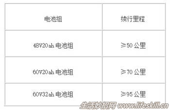 ���ѡ�񡢱����綯���г���